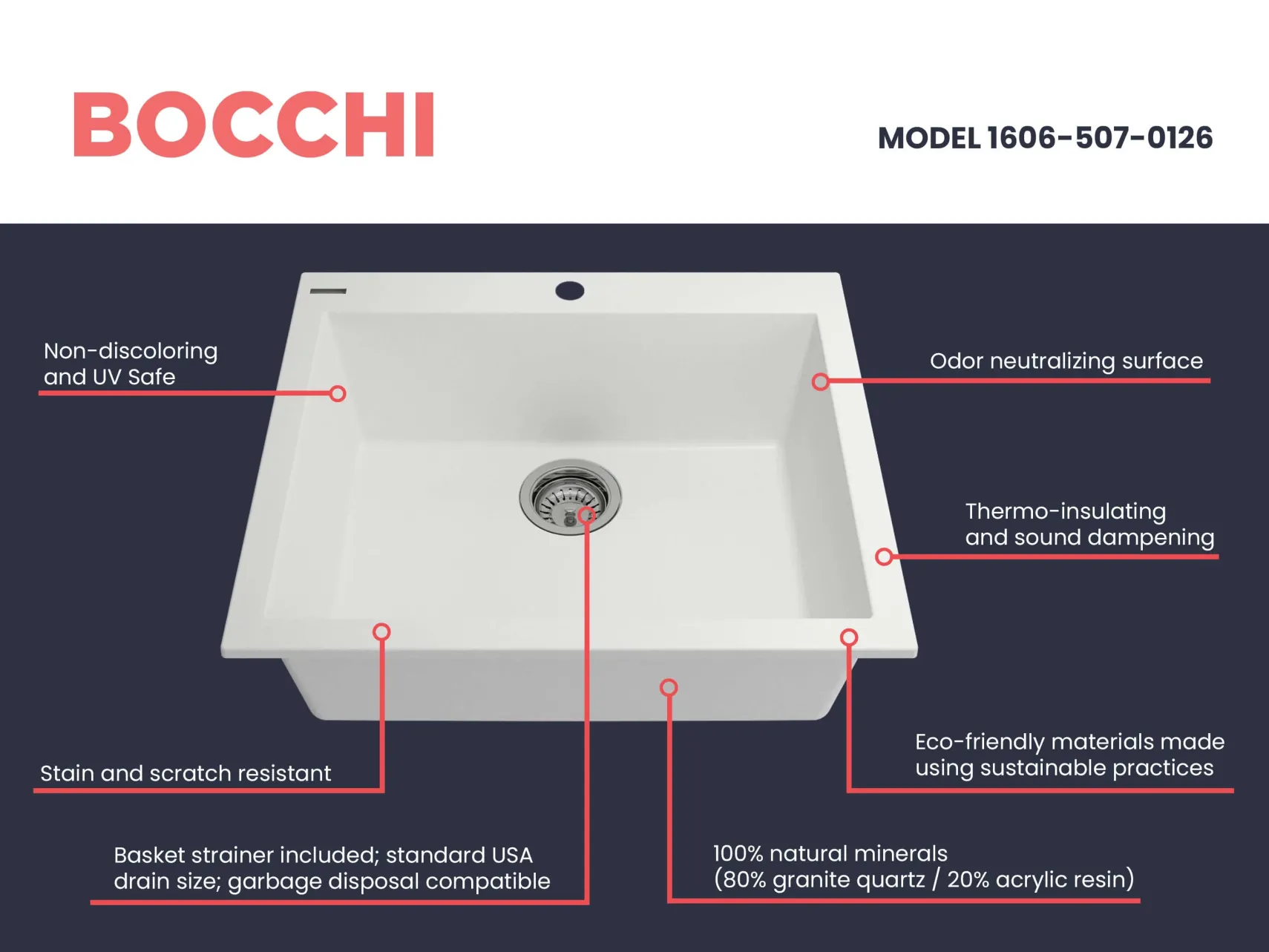 BOCCHI Campino Uno 24" Dual Mount Granite Kitchen Sink Kit with Accessories, Milk White, 1606-507-0126