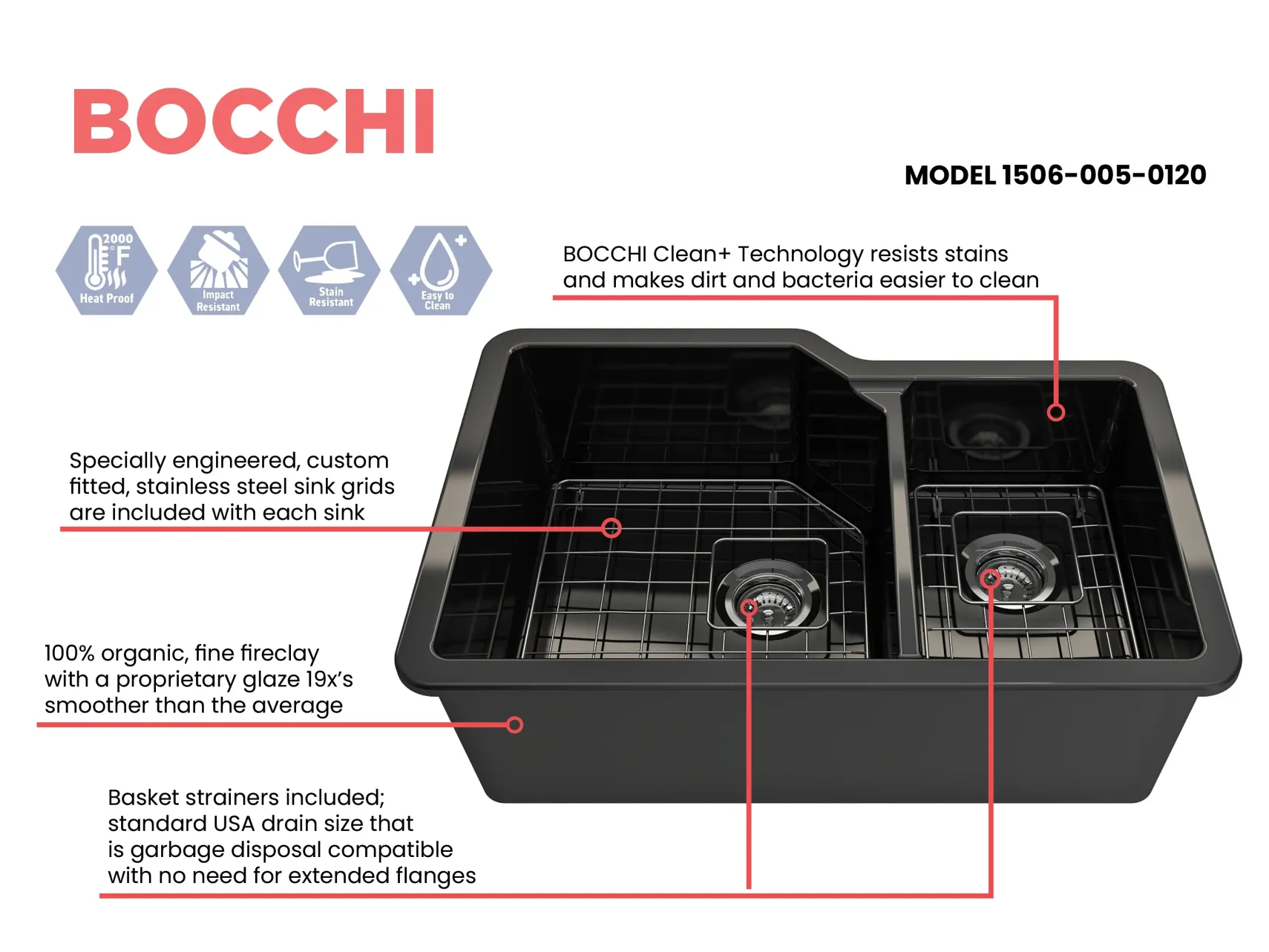 BOCCHI Sotto 33" Dual Mount Fireclay Kitchen Sink with Accessories, 60/40 Double Bowl, Black, 1506-005-0120