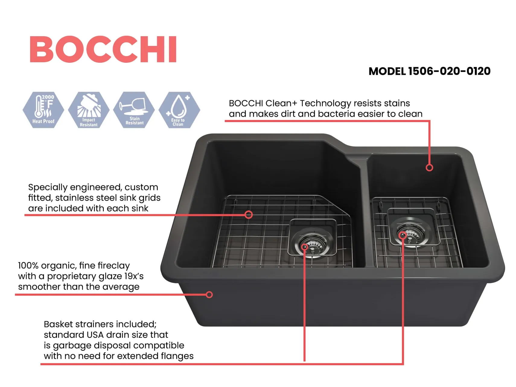 BOCCHI Sotto 33" Dual Mount Fireclay Kitchen Sink with Accessories, 60/40 Double Bowl, Matte Dark Gray, 1506-020-0120