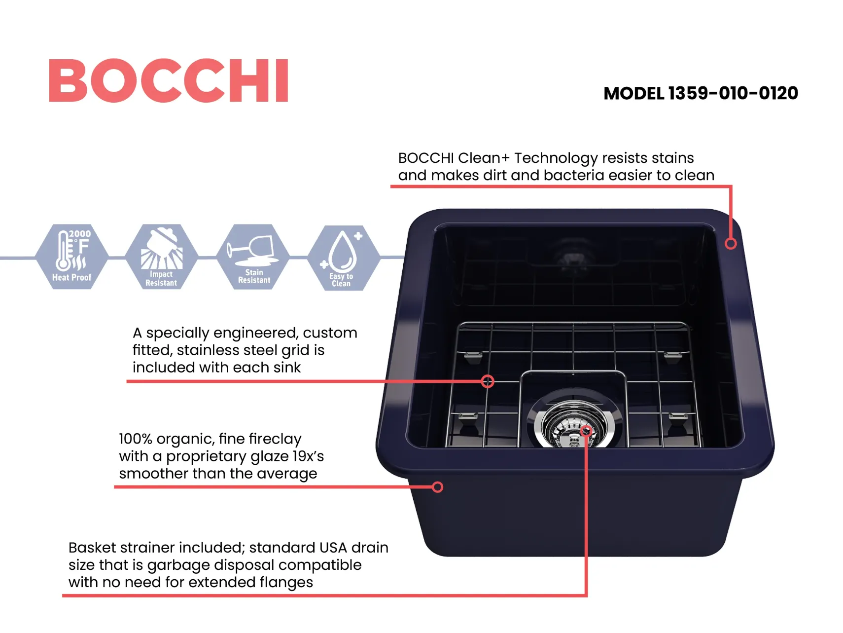 BOCCHI Sotto 18" Fireclay Undermount Single Bowl Bar Sink with Protective Bottom Grid and Strainer, Sapphire Blue, 1359-010-0120