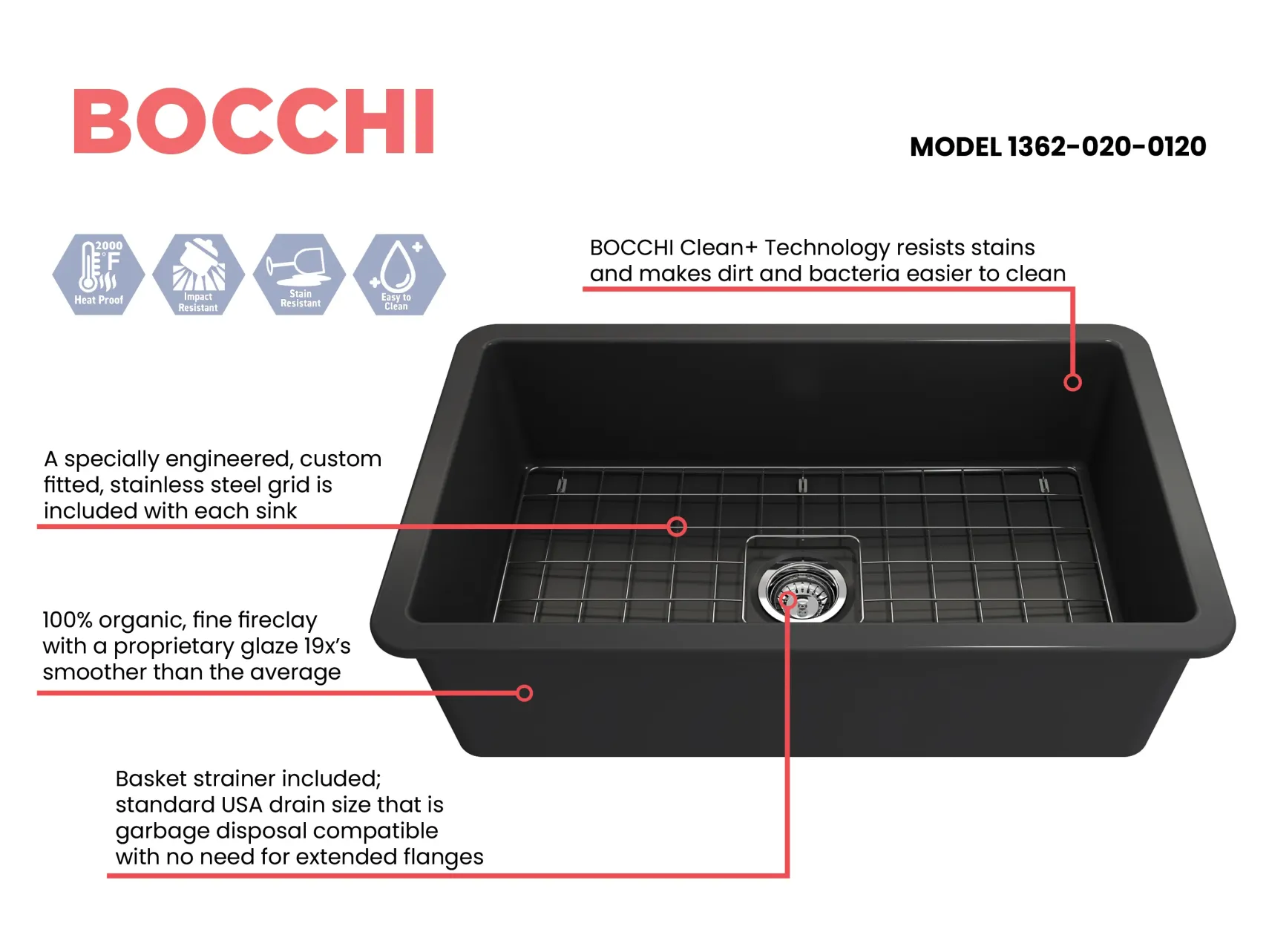 BOCCHI Sotto 32" Fireclay Undermount Single Bowl Kitchen Sink, Matte Dark Gray, 1362-020-0120