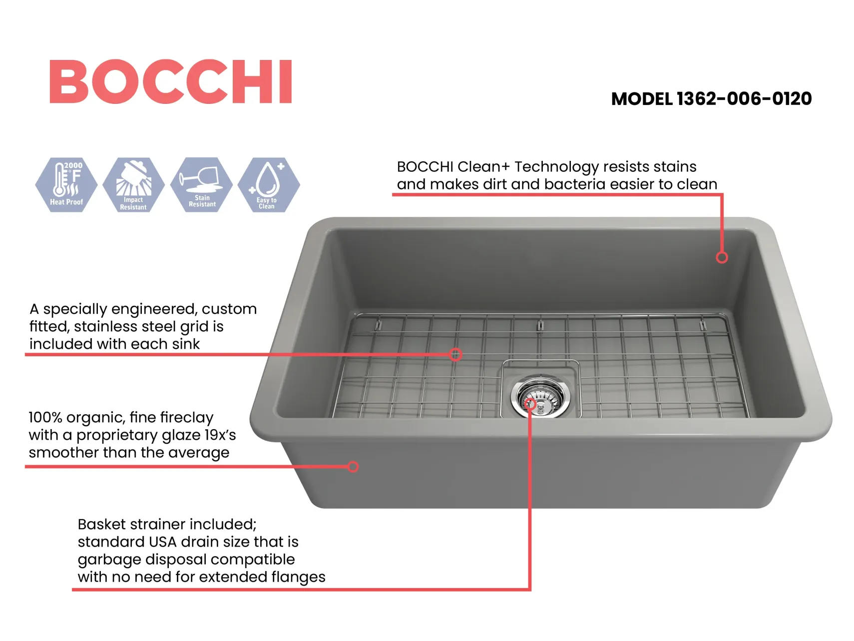 BOCCHI Sotto 32" Fireclay Undermount Single Bowl Kitchen Sink, Matte Gray, 1362-006-0120