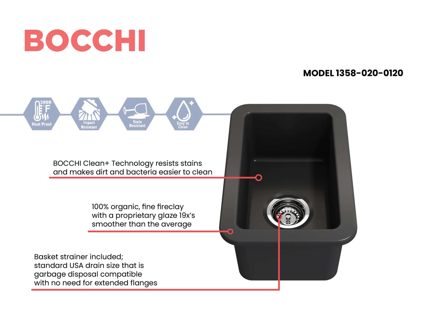 BOCCHI Sotto 12" Fireclay Undermount Single Bowl Bar Sink with Strainer, Matte Dark Gray, 1358-020-0120