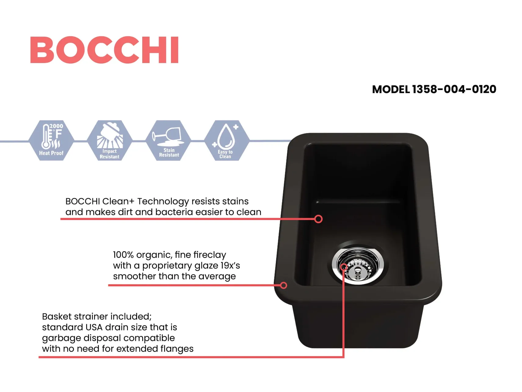 BOCCHI Sotto 12" Fireclay Undermount Single Bowl Bar Sink with Strainer, Matte Black, 1358-004-0120