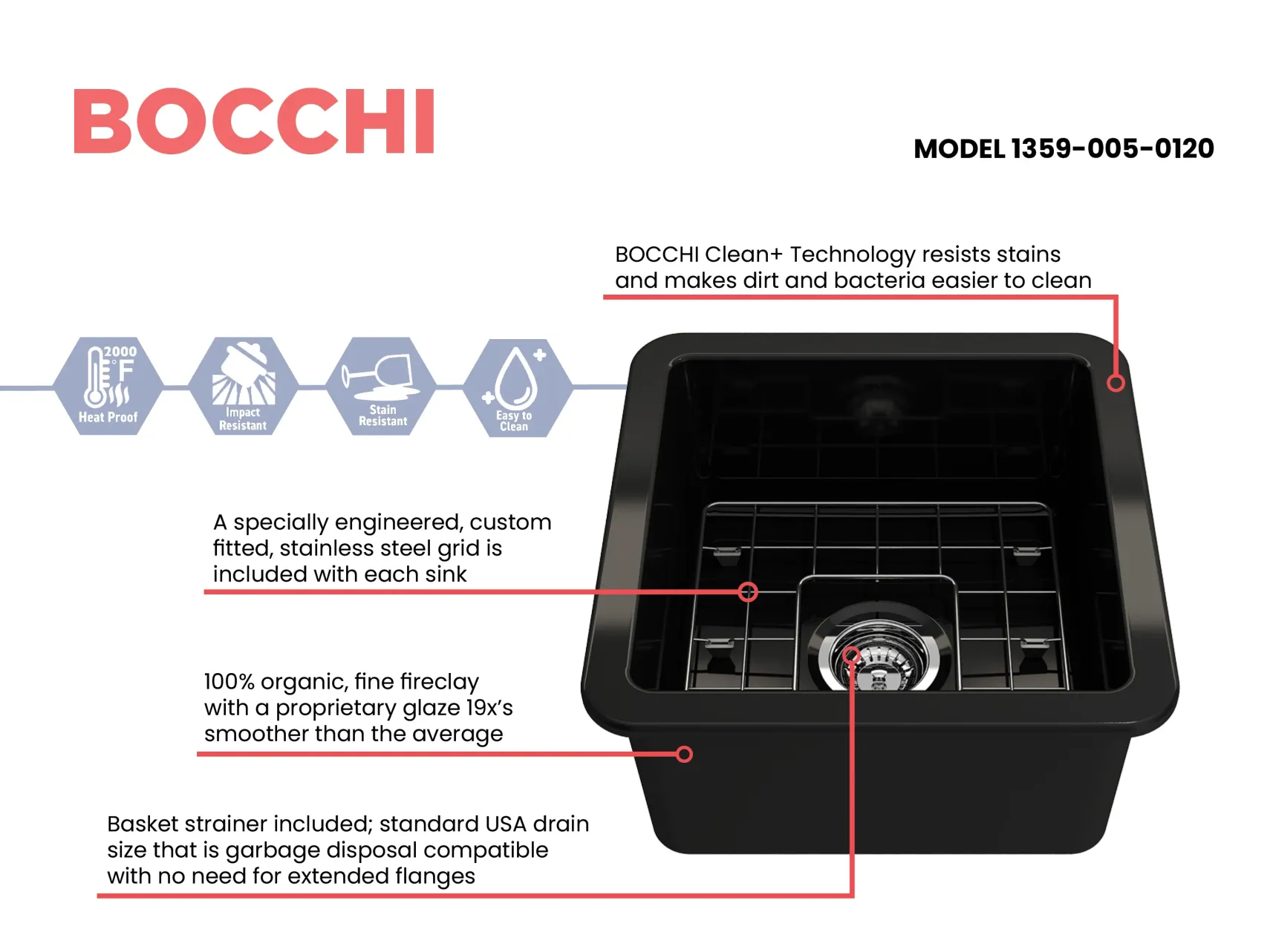 BOCCHI Sotto 18" Fireclay Undermount Single Bowl Bar Sink with Protective Bottom Grid and Strainer, Black, 1359-005-0120