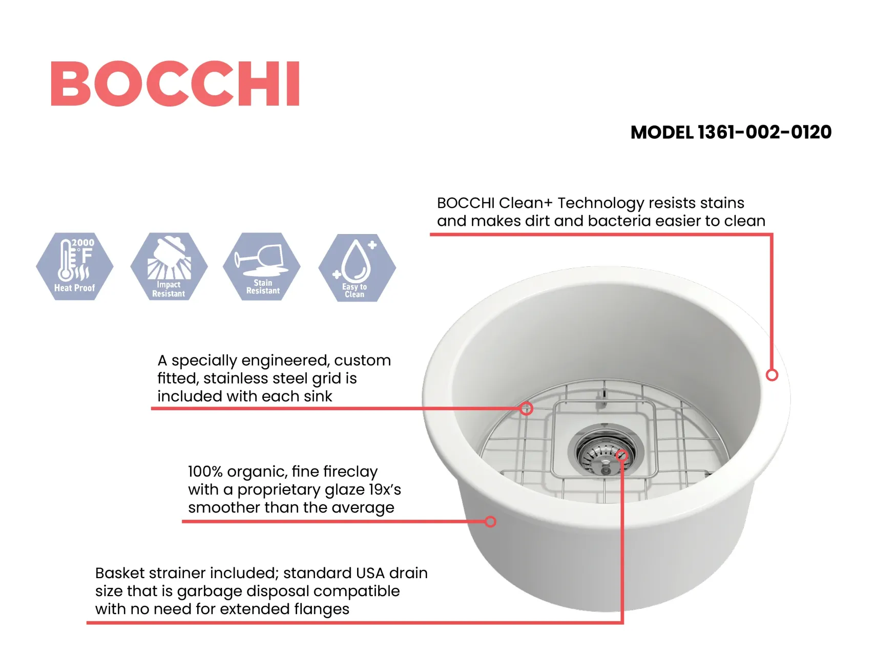BOCCHI Sotto 18.5" Round Fireclay Undermount Single Bowl Bar Sink with Protective Bottom Grid and Strainer, Matte White, 1361-002-0120
