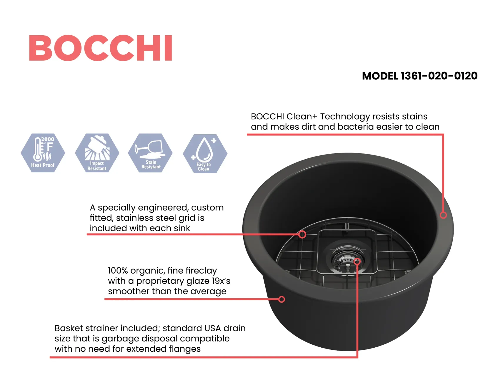 BOCCHI Sotto 18.5" Round Fireclay Undermount Single Bowl Bar Sink with Protective Bottom Grid and Strainer, Matte Dark Gray, 1361-020-0120