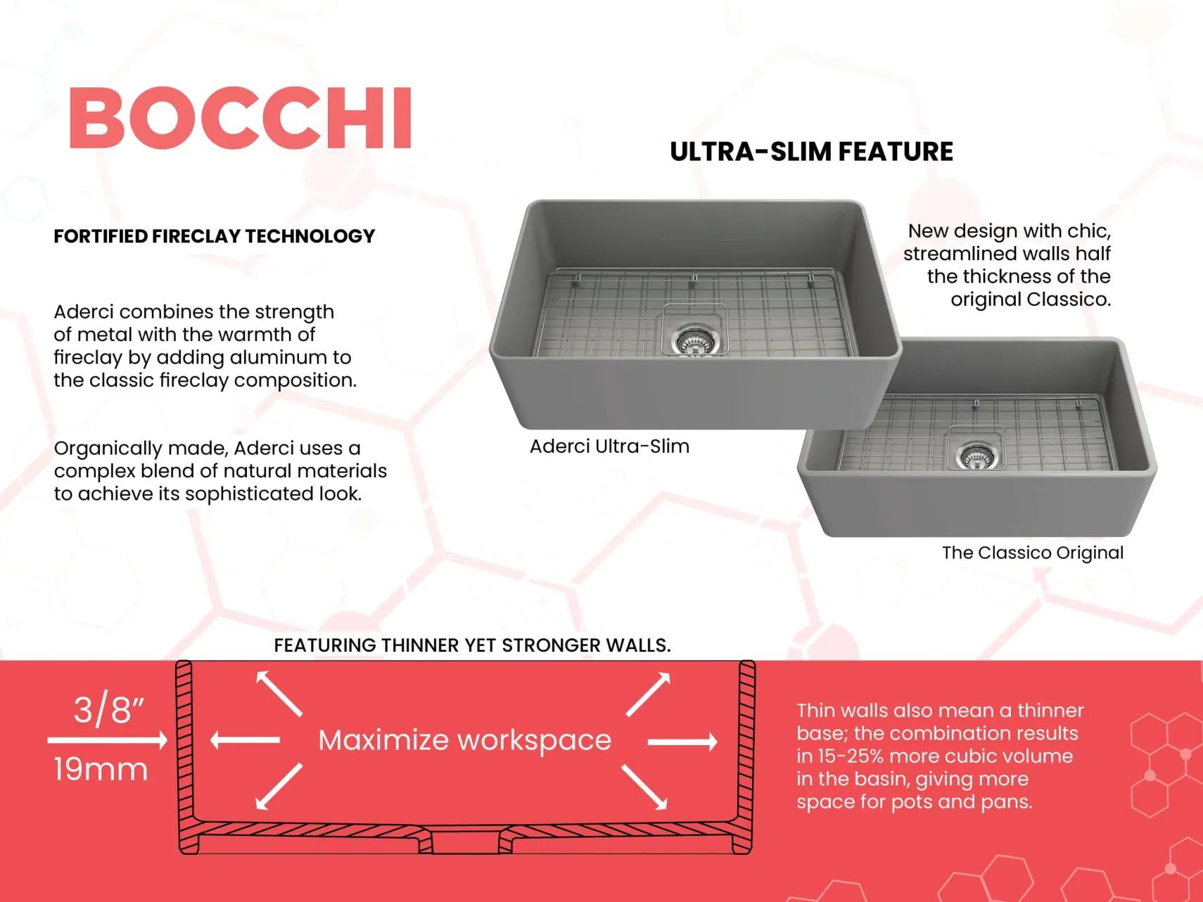 BOCCHI Aderci Ultra-Slim 30" Fireclay Farmhouse Sink, Matte Gray, 1481-006-0120