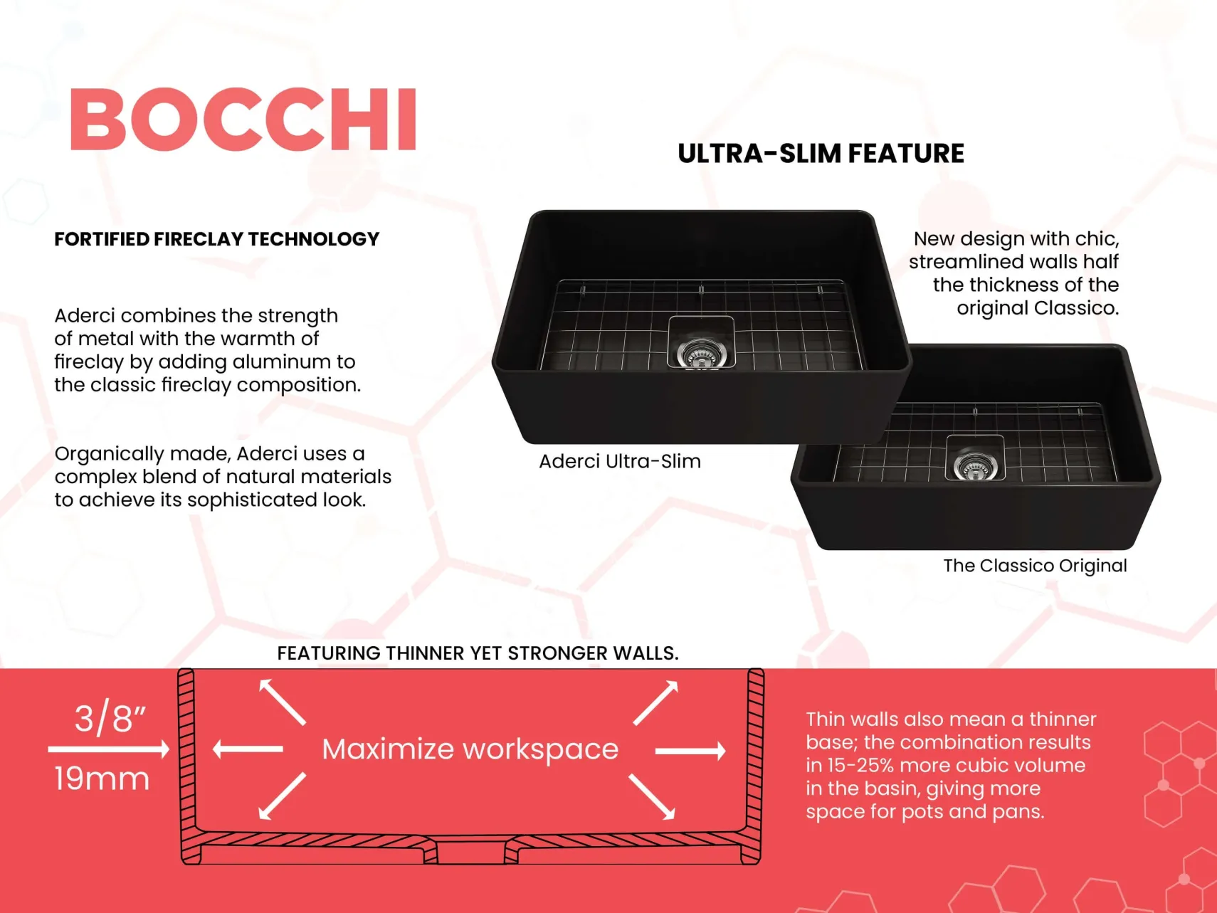 BOCCHI Aderci Ultra-Slim 30" Fireclay Farmhouse Sink, Matte Black, 1481-004-0120