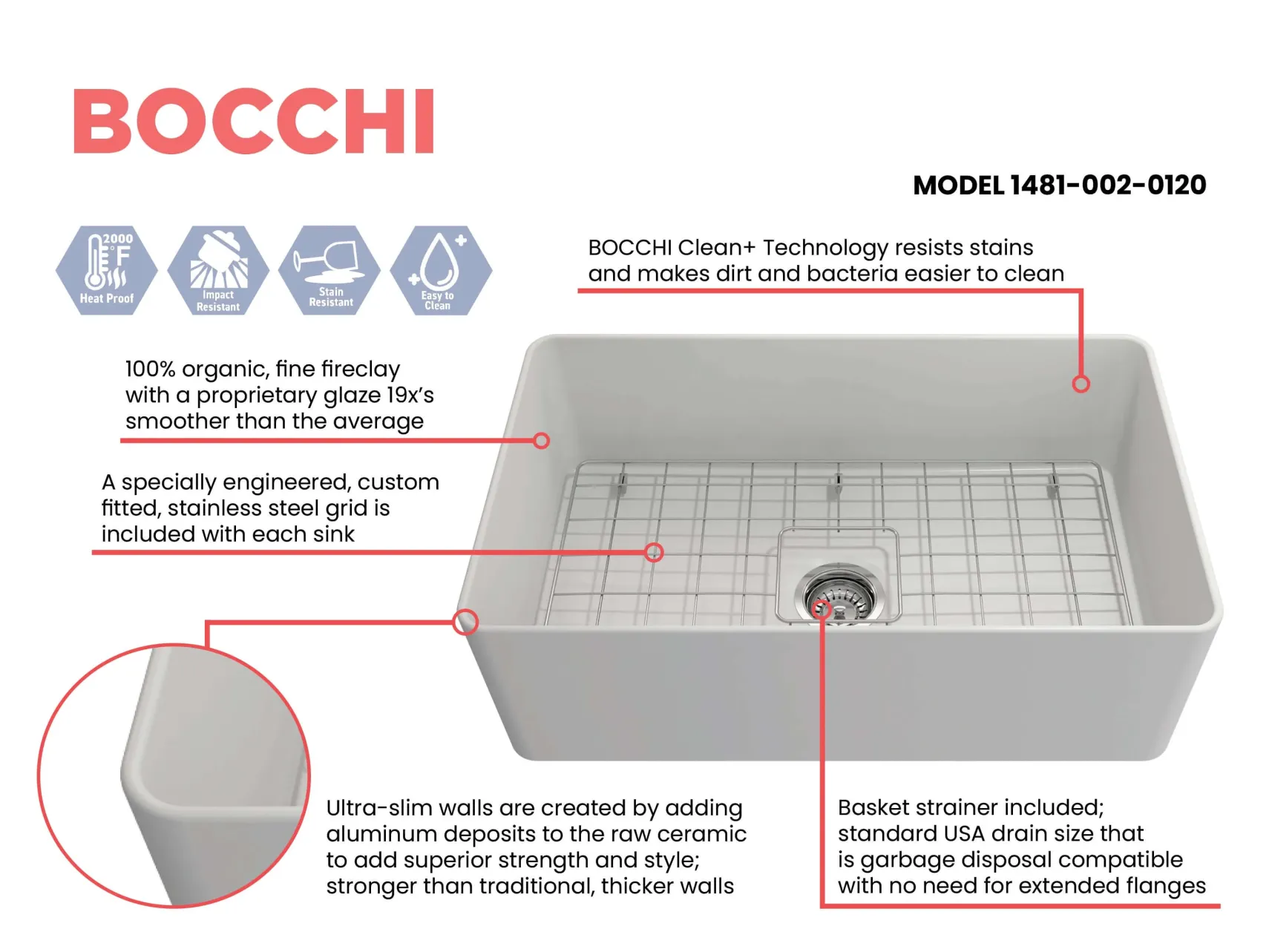 BOCCHI Aderci Ultra-Slim 30" Fireclay Farmhouse Sink, Matte White, 1481-002-0120