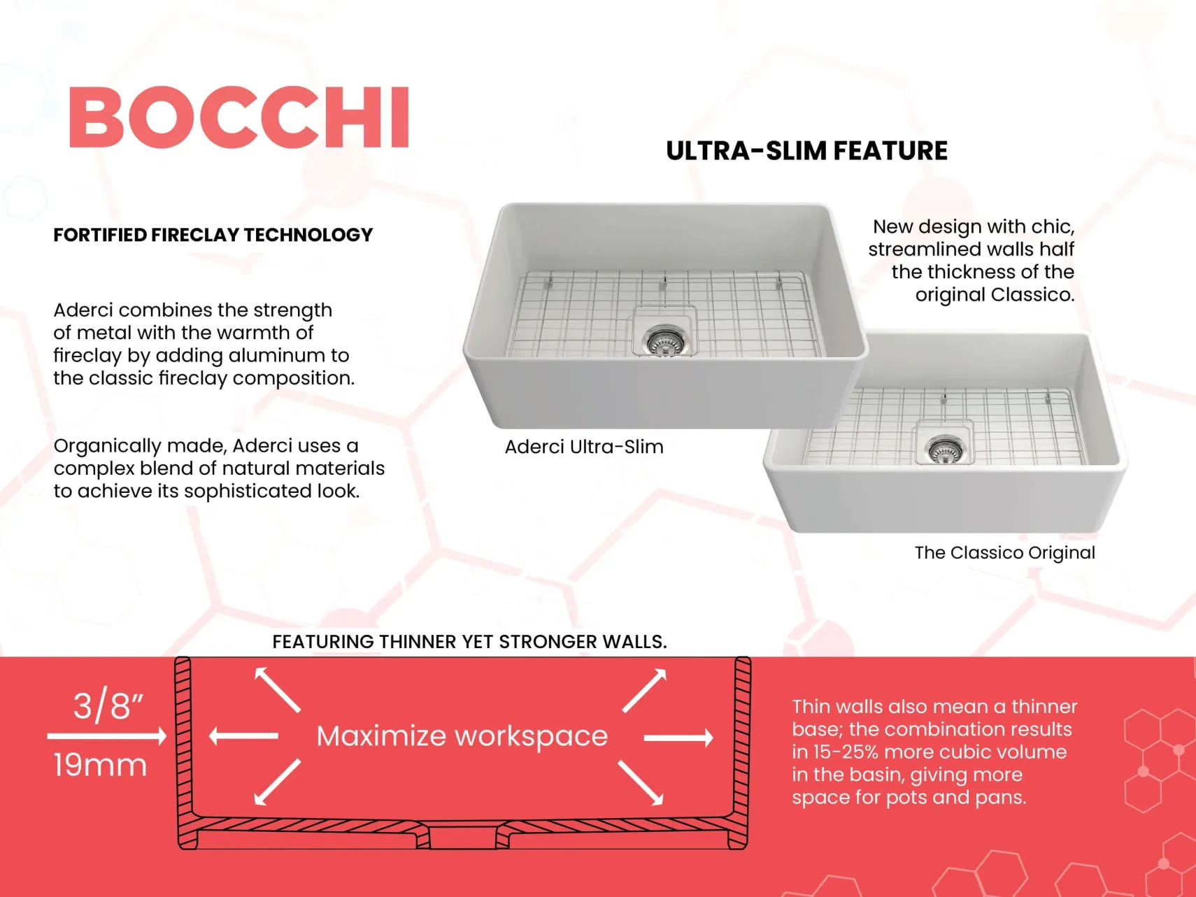 BOCCHI Aderci Ultra-Slim 30" Fireclay Farmhouse Sink, Matte White, 1481-002-0120