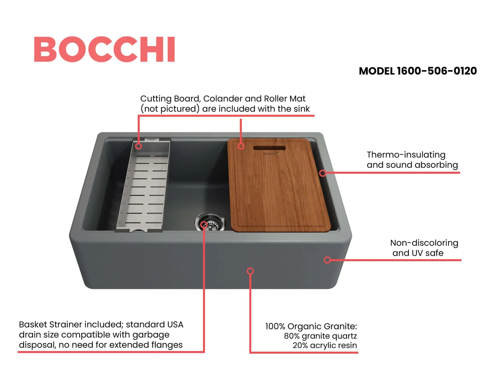 BOCCHI Arona 33" Granite Workstation Farmhouse Sink Kit with Faucet and Accessories, Concrete Gray (sink) / Chrome (faucet), 1600-506-2020CH