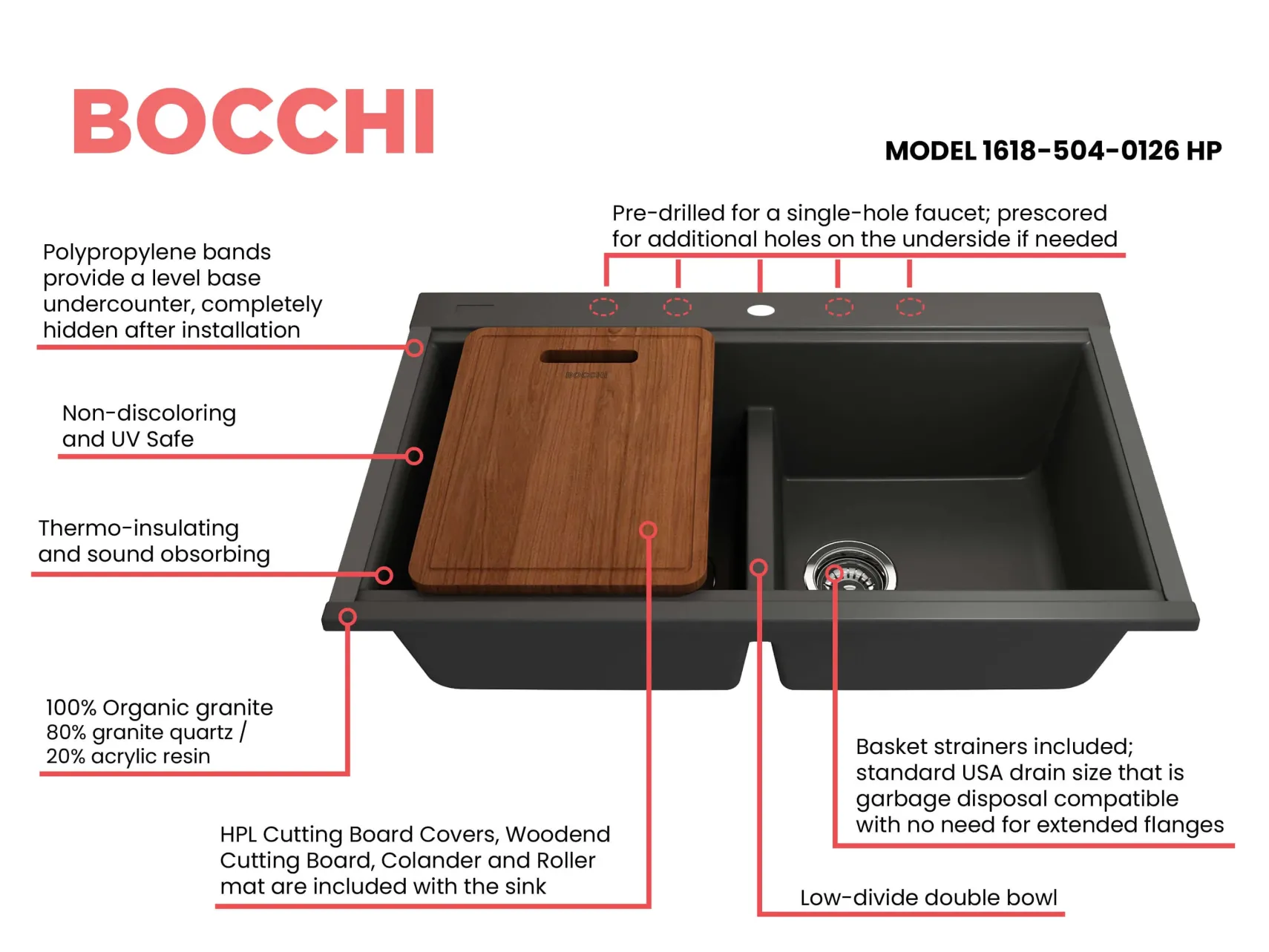 BOCCHI Baveno Lux 34" Undermount Granite Workstation Kitchen Sink Kit with Accessories, 50/50 Double Bowl, Matte Black, 1618-504-0126HP
