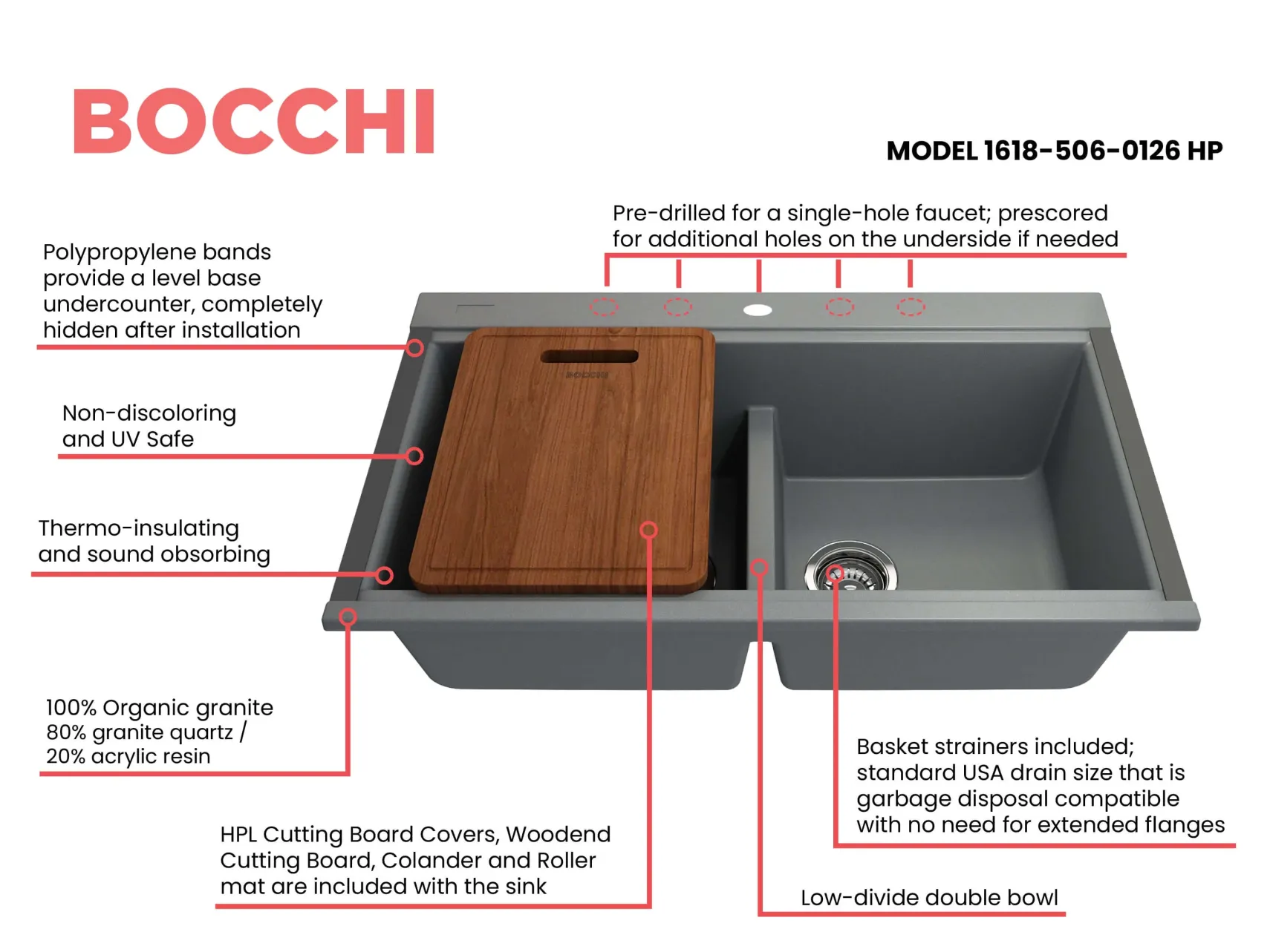 BOCCHI Baveno Lux 34" Undermount Granite Workstation Kitchen Sink Kit with Accessories, 50/50 Double Bowl, Concrete Gray, 1618-506-0126HP