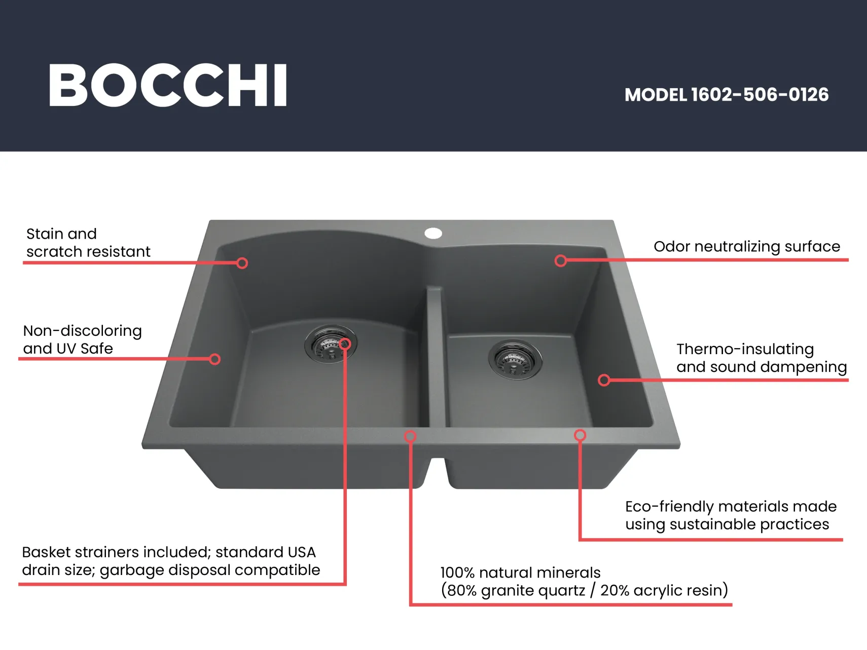 BOCCHI Campino Duo 33" Dual Mount Composite Granite Kitchen Sink, 60/40 Double Bowl, Concrete Gray, 1602-506-0126