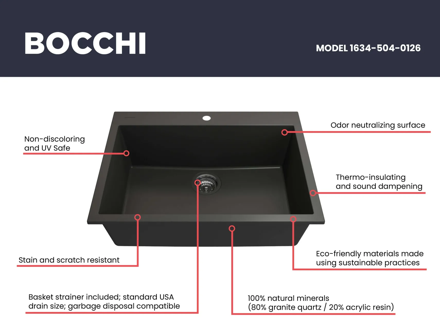 BOCCHI Campino Uno 27" Dual Mount Granite Kitchen Sink Kit, Matte Black, 1634-504-0126