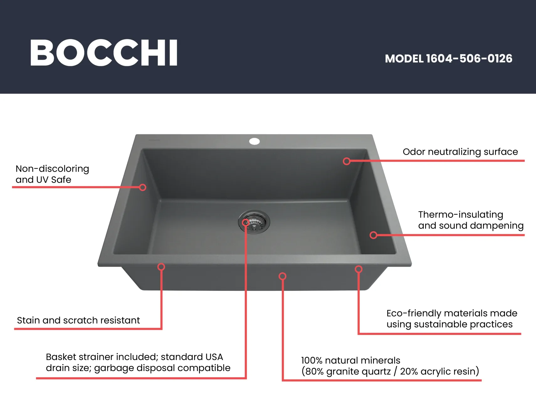 BOCCHI Campino Uno 33" Dual Mount Composite Granite Kitchen Sink, Concrete Gray, 1604-506-0126