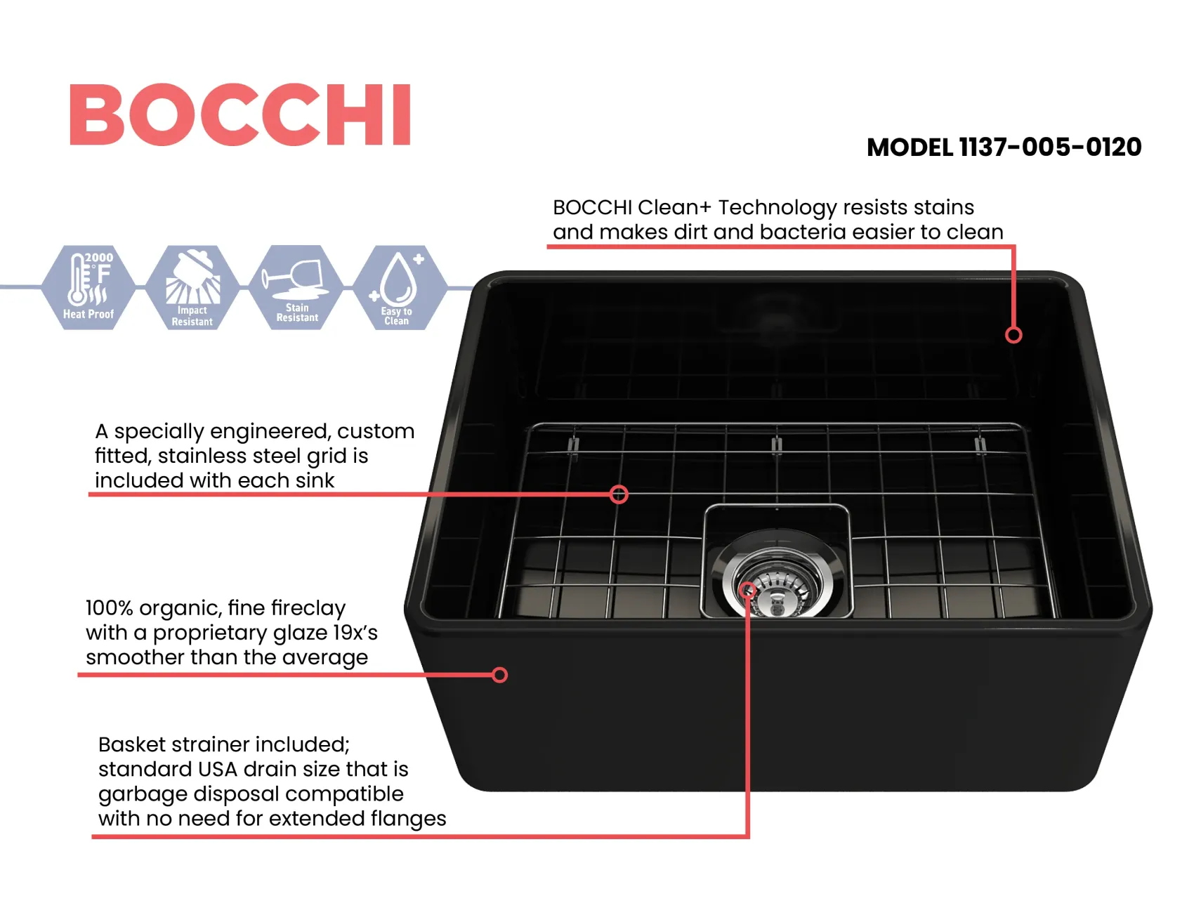 BOCCHI Classico 24" Fireclay Farmhouse Apron Single Bowl Kitchen Sink, Black, 1137-005-0120