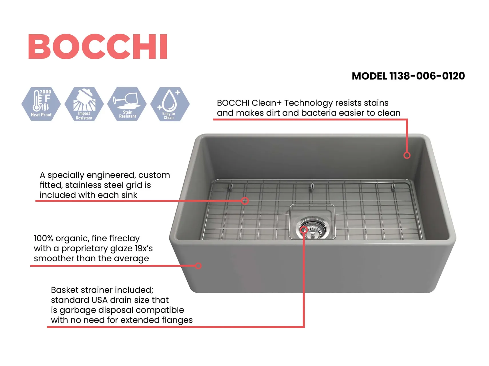 BOCCHI Classico 30" Fireclay Farmhouse Apron Single Bowl Kitchen Sink, Matte Gray, 1138-006-0120