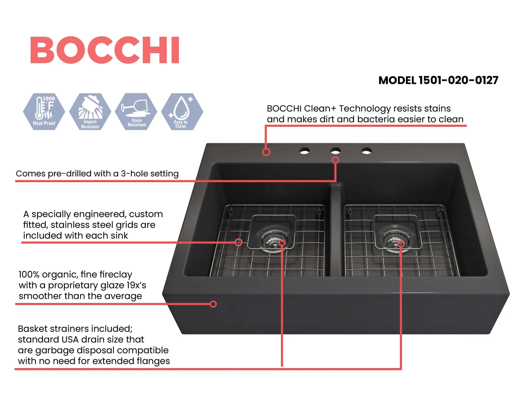BOCCHI Nuova 34" Fireclay Retrofit Drop-In Farmhouse Sink with Accessories, 50/50 Double Bowl, Matte Dark Gray, 1501-020-0127