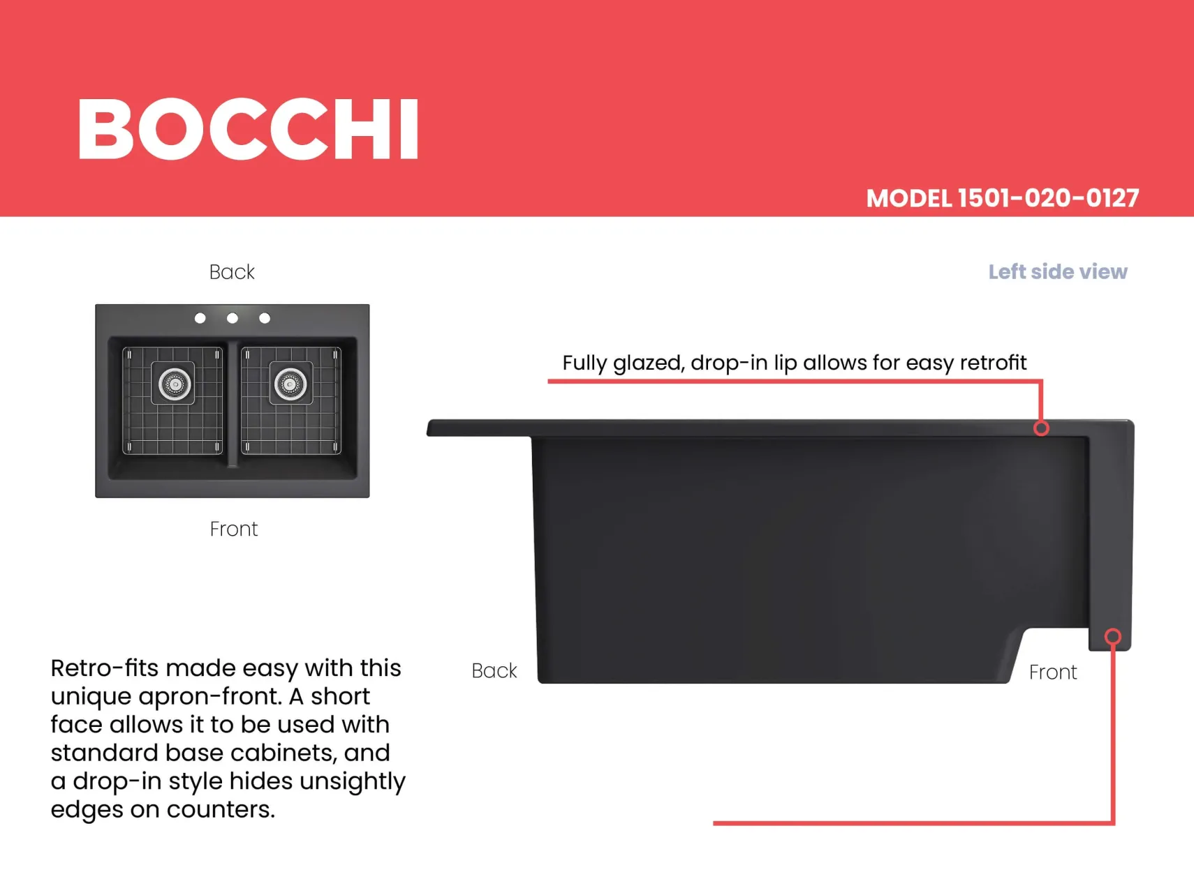 BOCCHI Nuova 34" Fireclay Retrofit Drop-In Farmhouse Sink with Accessories, 50/50 Double Bowl, Matte Dark Gray, 1501-020-0127