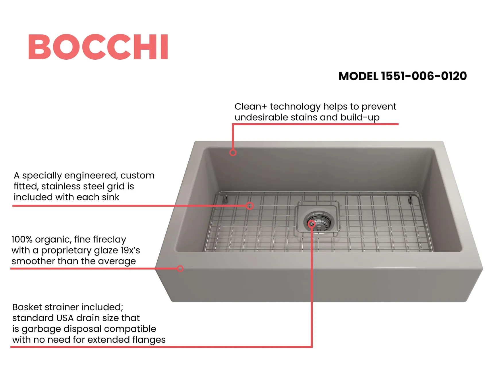 BOCCHI Nuova 34" Fireclay Retrofit Farmhouse Sink with Accessories, Matte Gray, 1551-006-0120