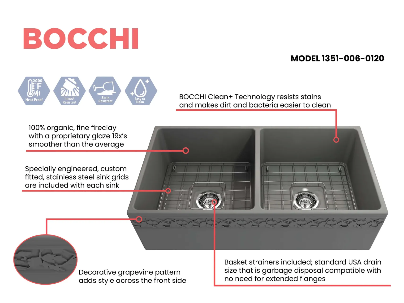 BOCCHI Vigneto 36" Fireclay Farmhouse Apron 50/50 Double Bowl Kitchen Sink, Matte Gray, 1351-006-0120