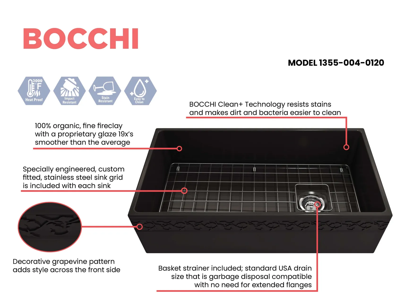 BOCCHI Vigneto 36" Fireclay Farmhouse Apron Single Bowl Kitchen Sink, Matte Black, 1355-004-0120