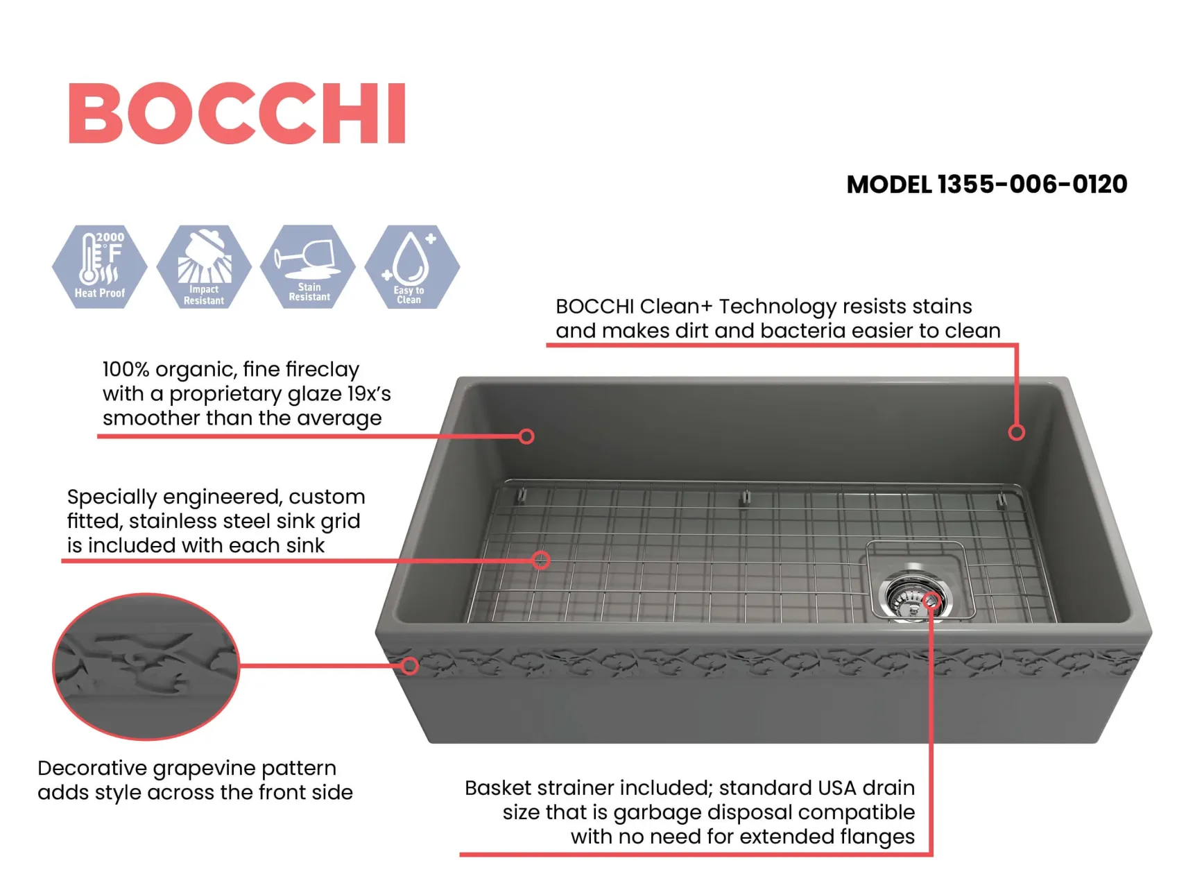 BOCCHI Vigneto 36" Fireclay Farmhouse Apron Single Bowl Kitchen Sink, Matte Gray, 1355-006-0120