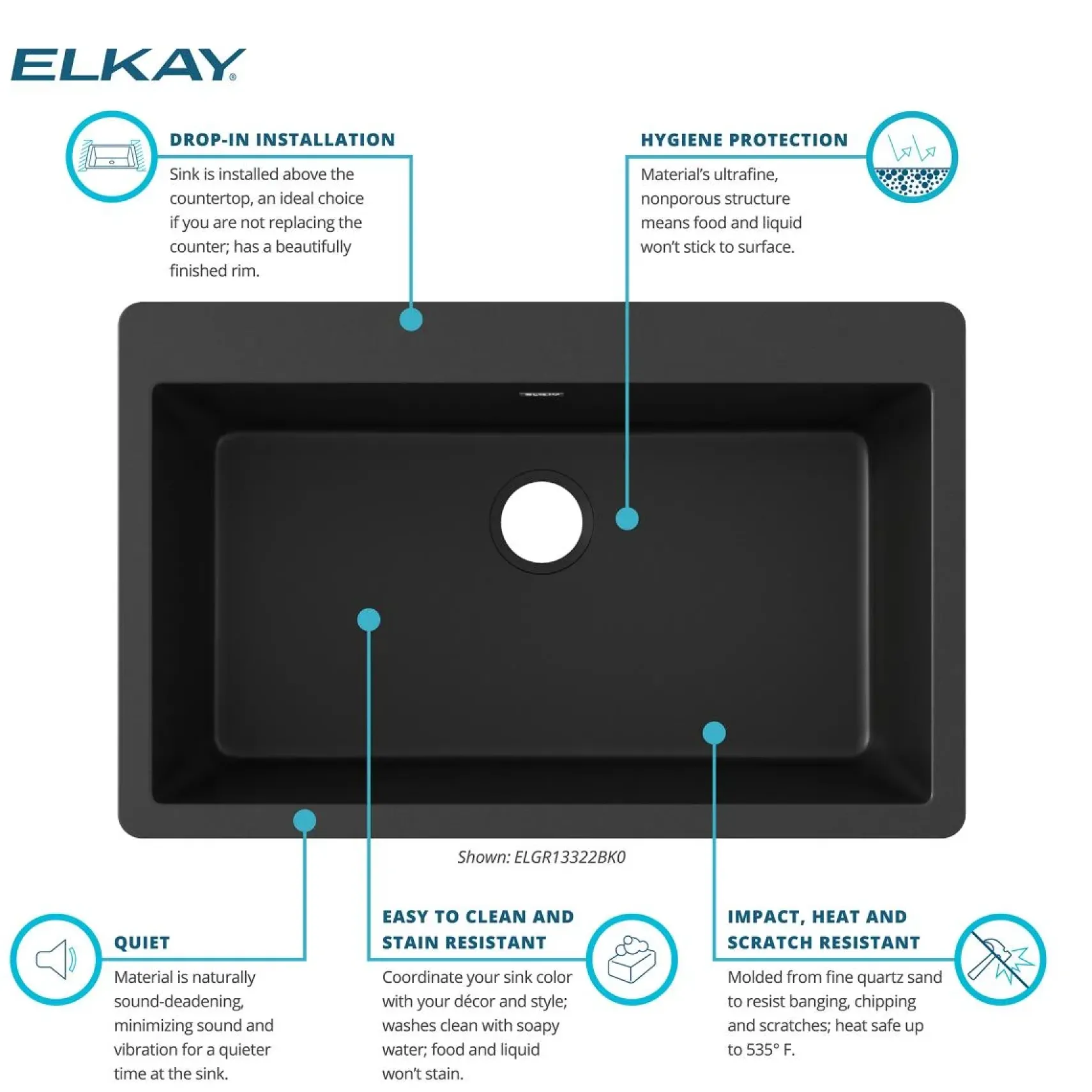 Elkay Quartz Classic 33" Drop In/Topmount Quartz Kitchen Sink, Black, 5 Pre-scored Faucet Holes, ELGR13322BK0