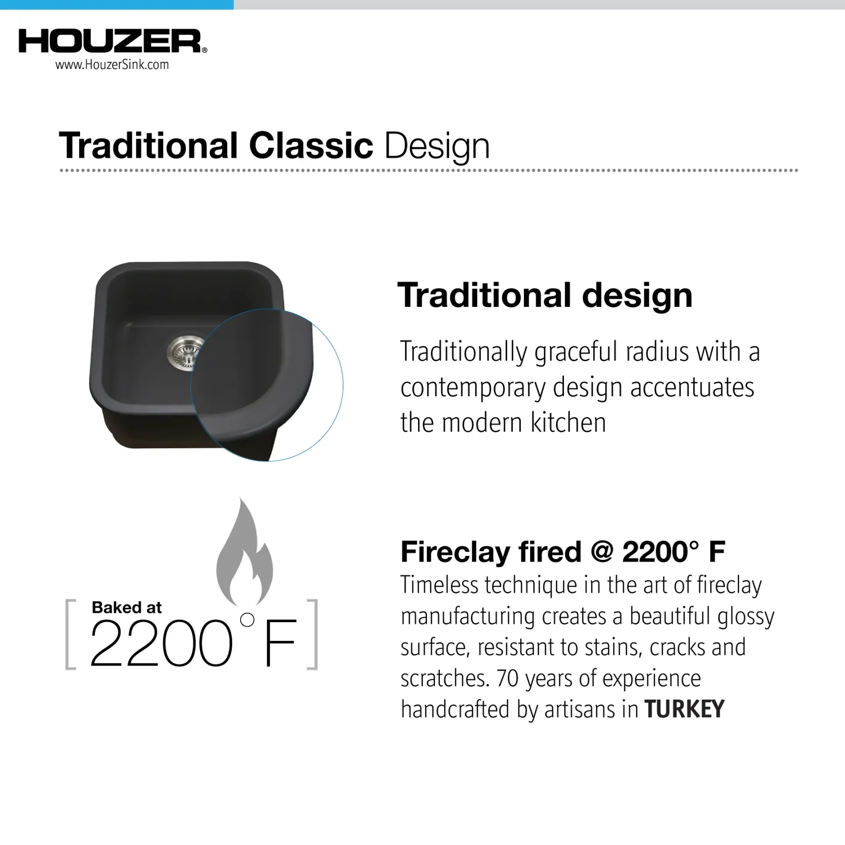 Houzer 19" Fireclay Undermount Bar Sink, Black, Platus Series, PTB-1919 BL