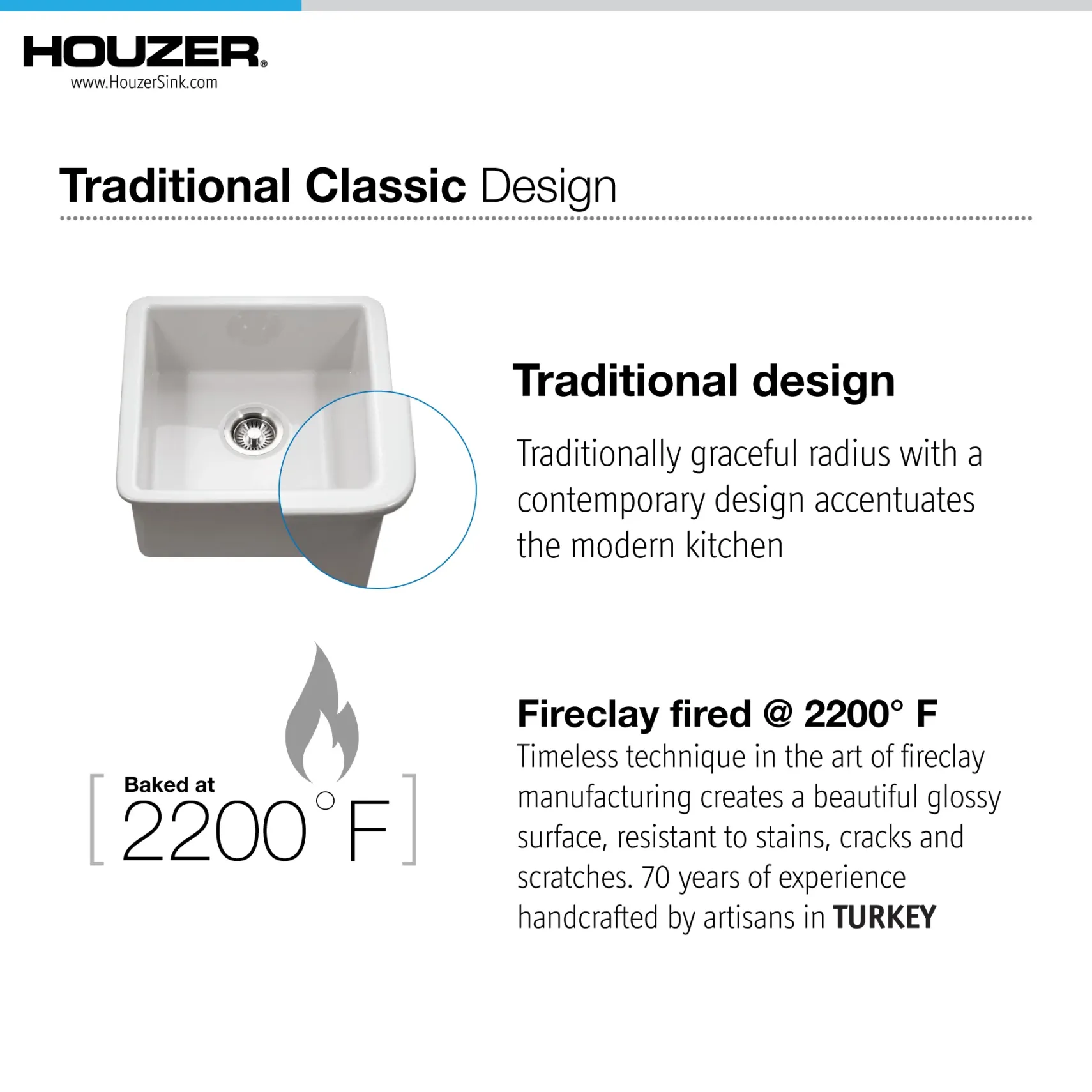 Houzer Platus 18" Square Fireclay Bar/Prep Sink, White, PTB-2020 WH