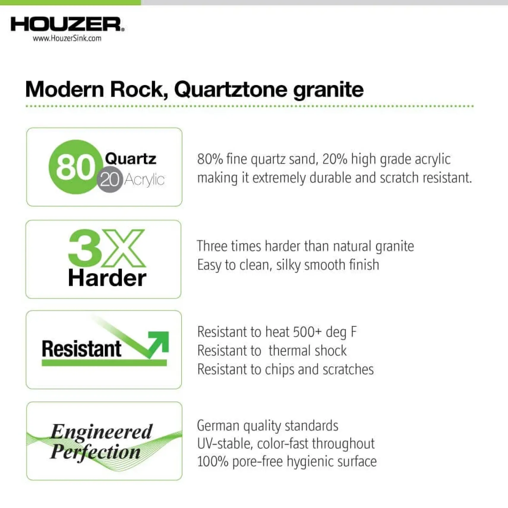 Houzer Quartztone 33 inch Slate Granite Composite Drop-in Topmount 60/40 Double Bowl Kitchen Sink - M-175 SLATE