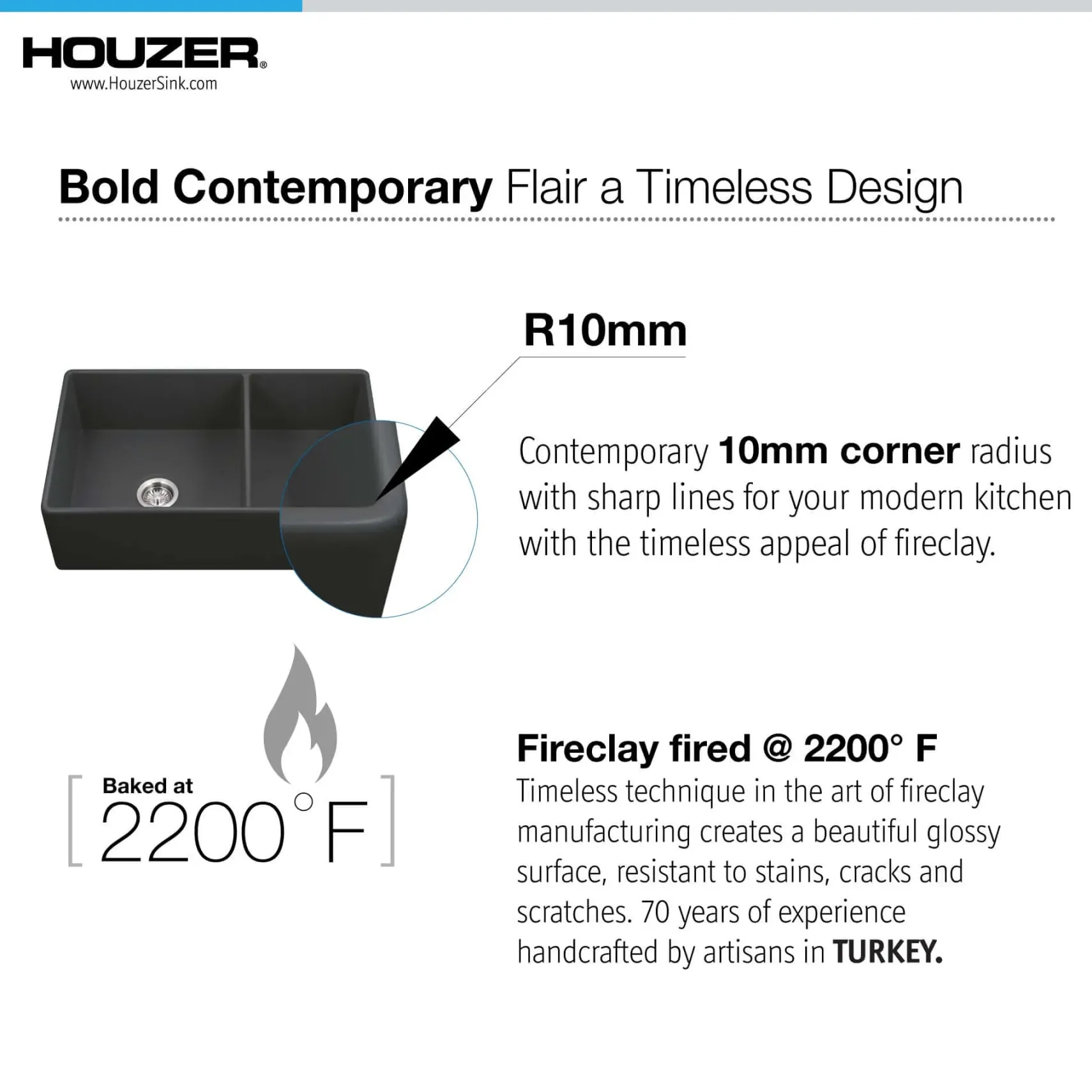 Houzer Platus 33" Fireclay Farmhouse Sink, 60/40 Double Bowl, Black, PTD-6040 BL