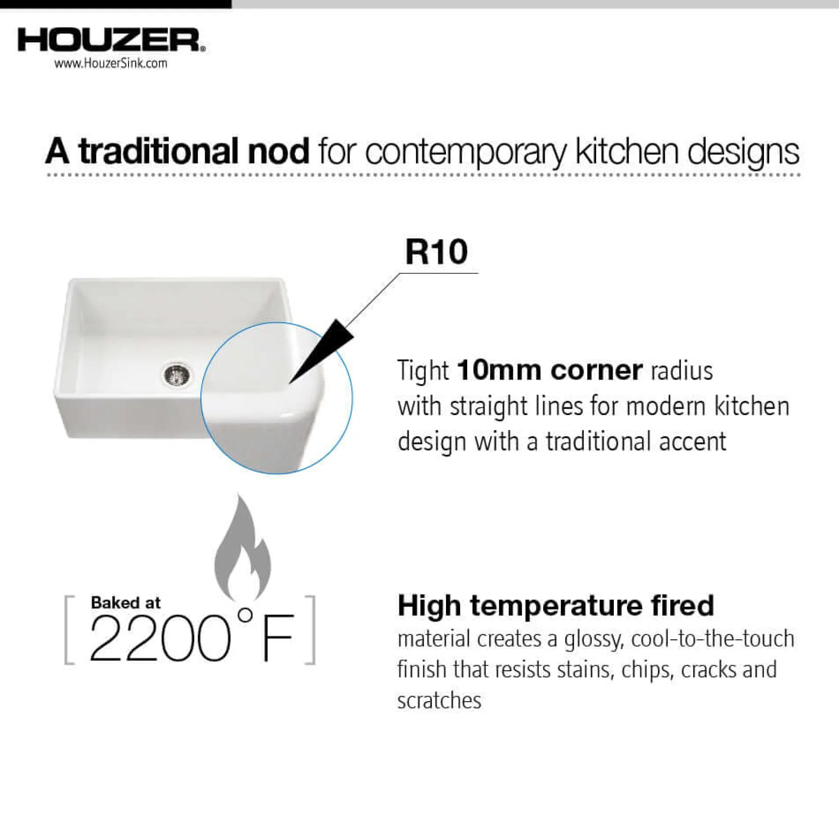 Houzer Platus 33" White Farmhouse Apron Front Fireclay Kitchen Sink, PTG-4300 WH