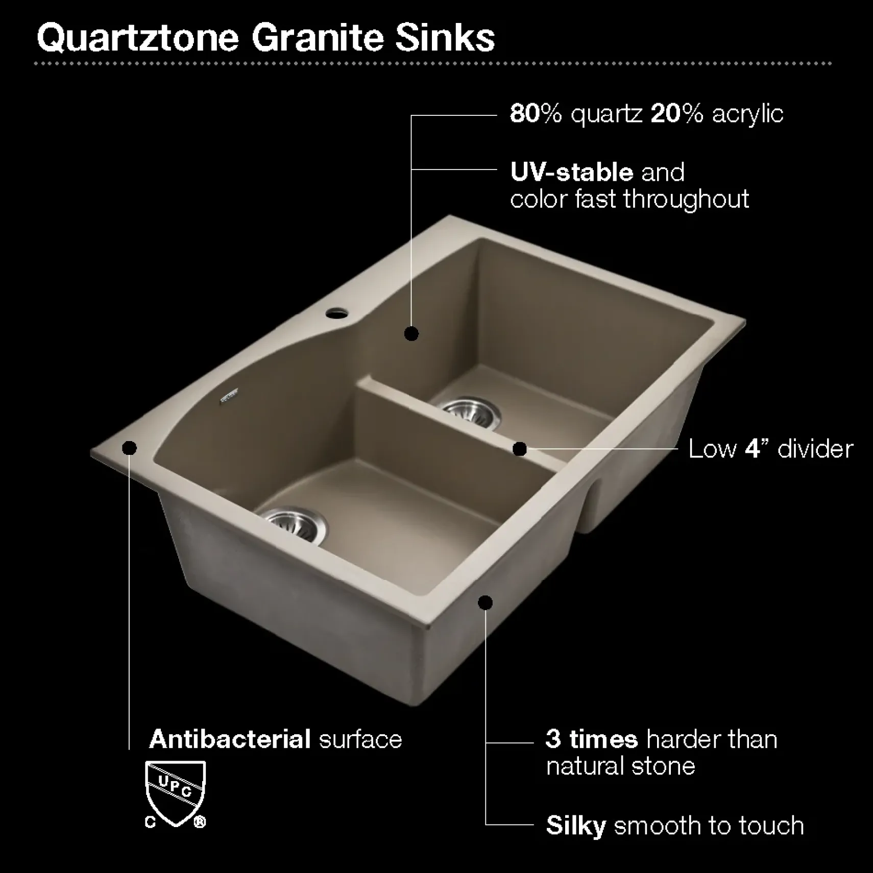 Houzer Quartztone 33" Undermount Granite Kitchen Sink, 60/40 Double Bowl, Midnite, P-175U Midnite