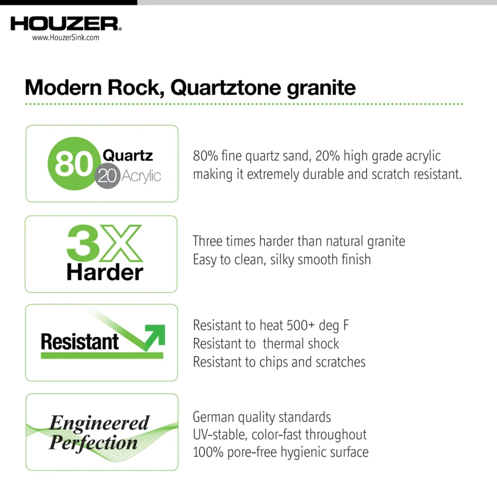 Houzer Quartztone 33" Undermount Granite Kitchen Sink, 60/40 Double Bowl, Cloud, P-175U Cloud