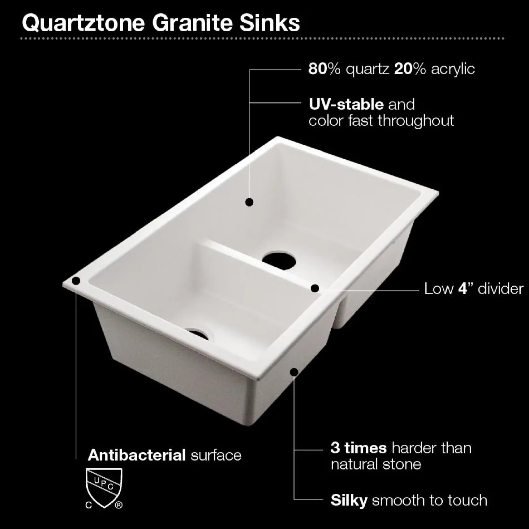 Houzer Quartztone 33" White Granite Composite Undermount 50/50 Double Bowl Kitchen Sink - M-200U WHITE