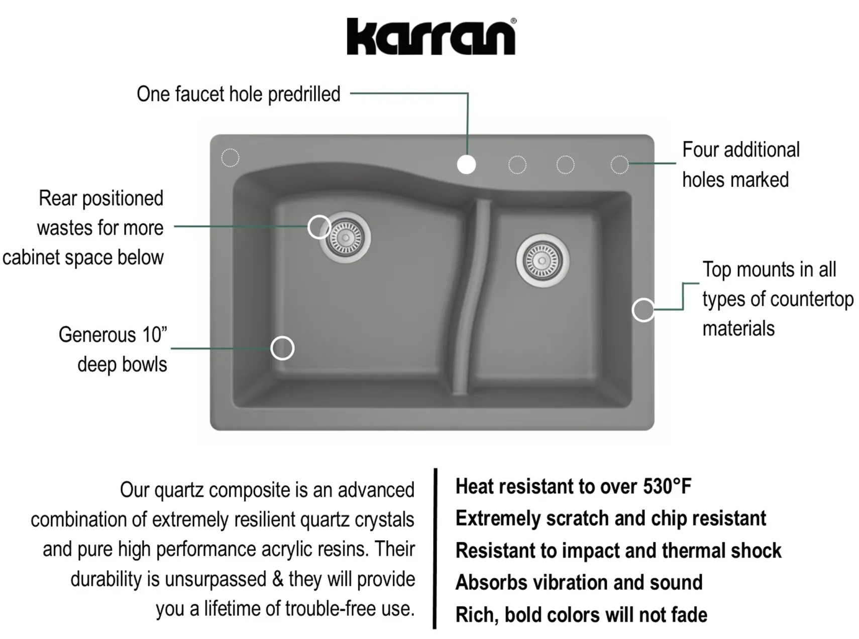 Karran 33" Drop In/Topmount Quartz Composite Kitchen Sink, 60/40 Double Bowl, Grey, QT-630-GR