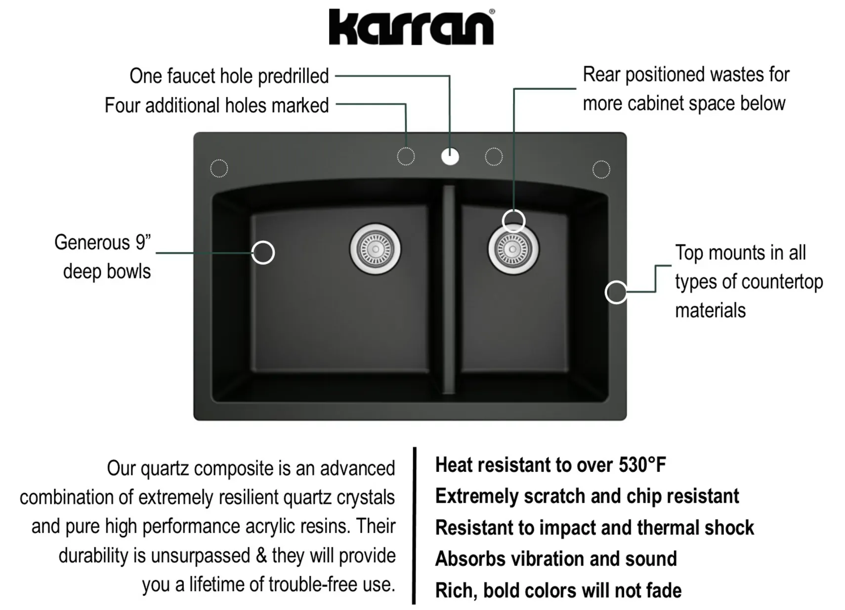 Karran 33" Drop In/Topmount Quartz Composite Kitchen Sink, 60/40 Double Bowl, Black, QT-711-BL