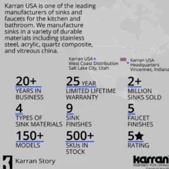 Karran 14.5