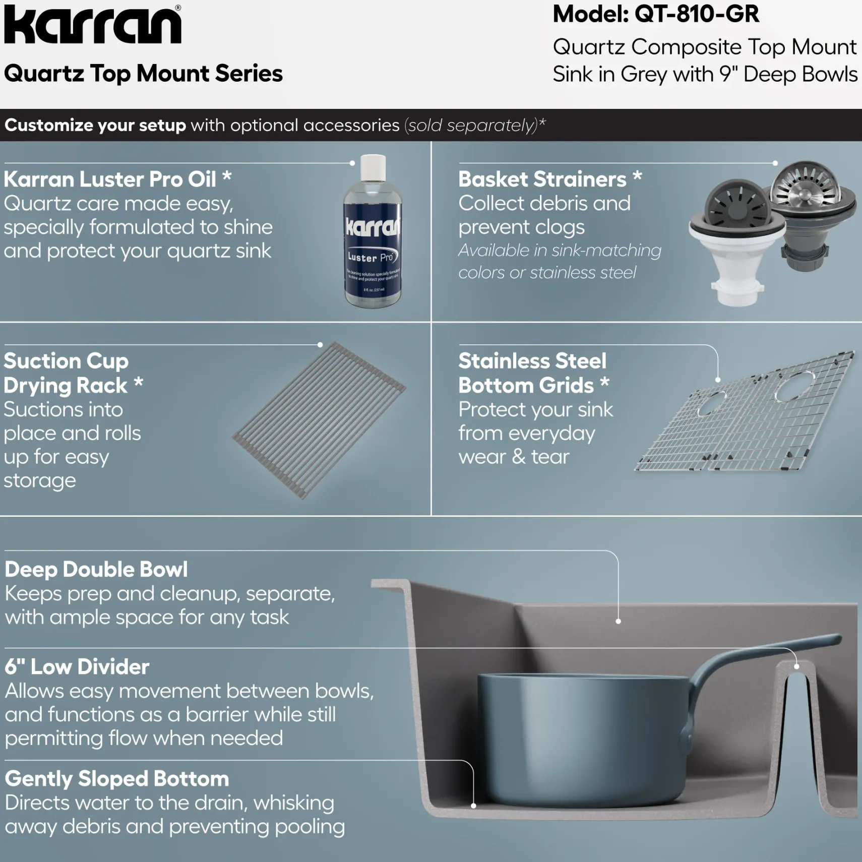 Karran 33" Drop In/Topmount Quartz Composite Kitchen Sink, 50/50 Double Bowl, Grey, QT-810-GR