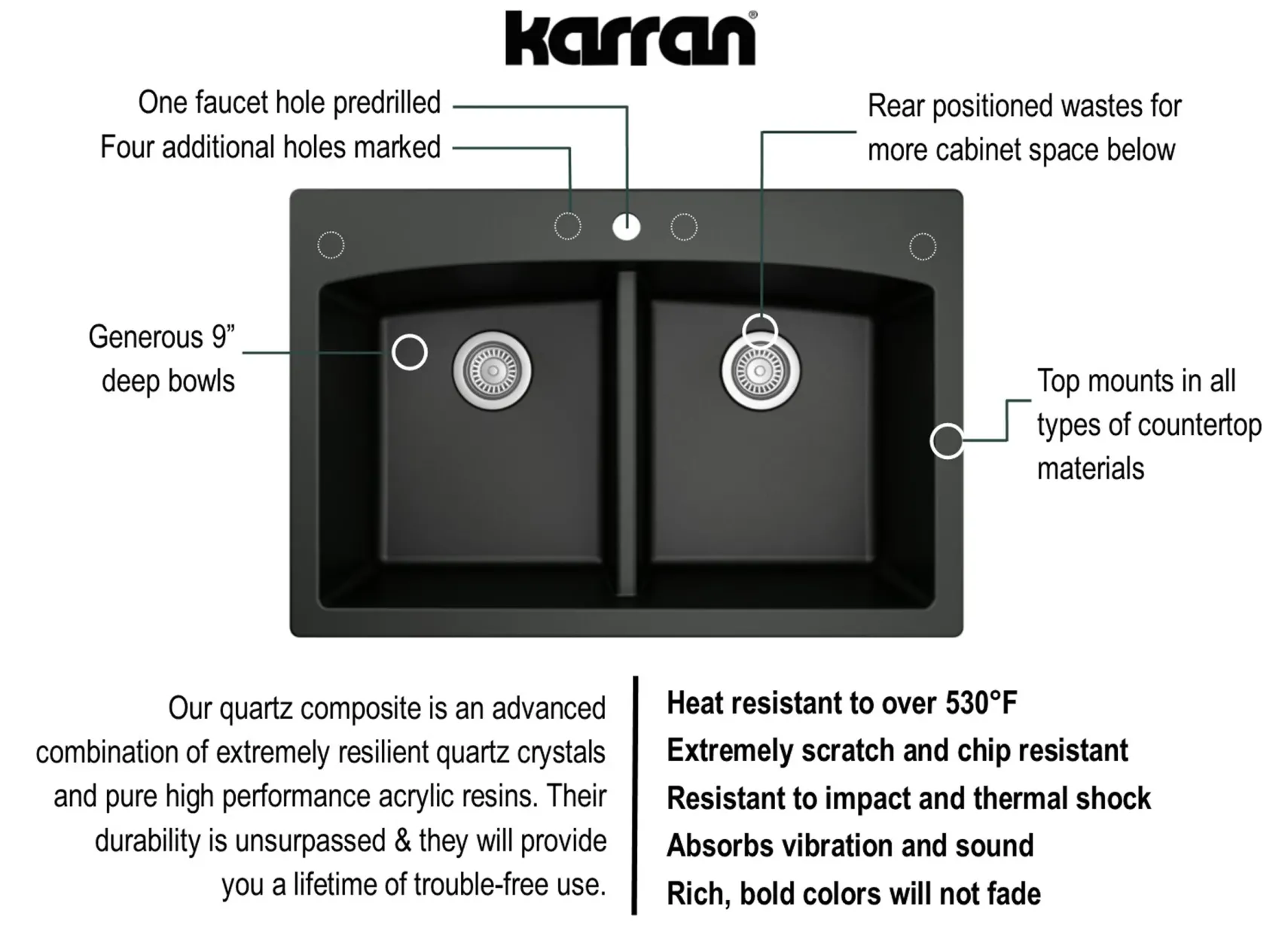 Karran 33" Drop In/Topmount Quartz Composite Kitchen Sink, 50/50 Double Bowl, Black, QT-710-BL