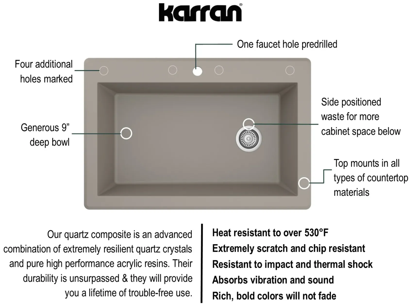 Karran 33" Drop In/Topmount Quartz Composite Kitchen Sink, Concrete, QT-670-CN