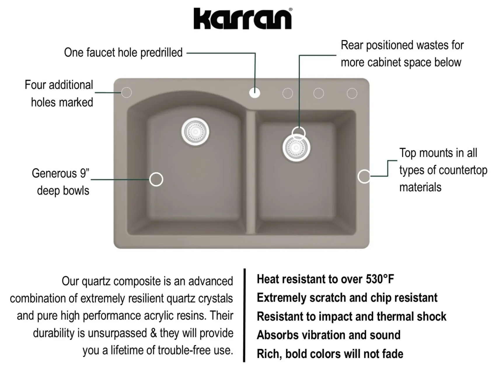 Karran 33" Drop In/Topmount Quartz Composite Kitchen Sink, 60/40 Double Bowl, Concrete, QT-610-CN