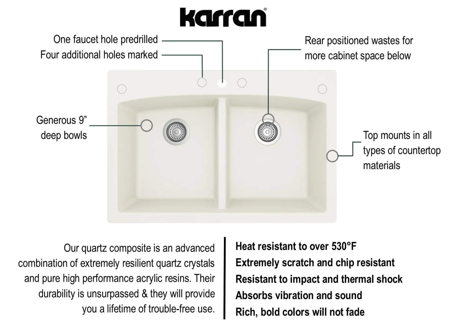 Karran 33" Drop In/Topmount Quartz Composite Kitchen Sink, 50/50 Double Bowl, White, QT-710-WH