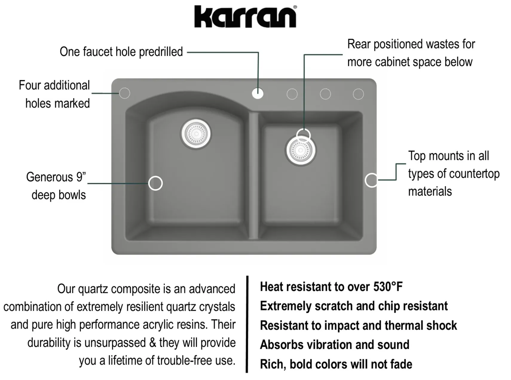 Karran 33" Drop In/Topmount Quartz Composite Kitchen Sink, 60/40 Double Bowl, Grey, QT-610-GR