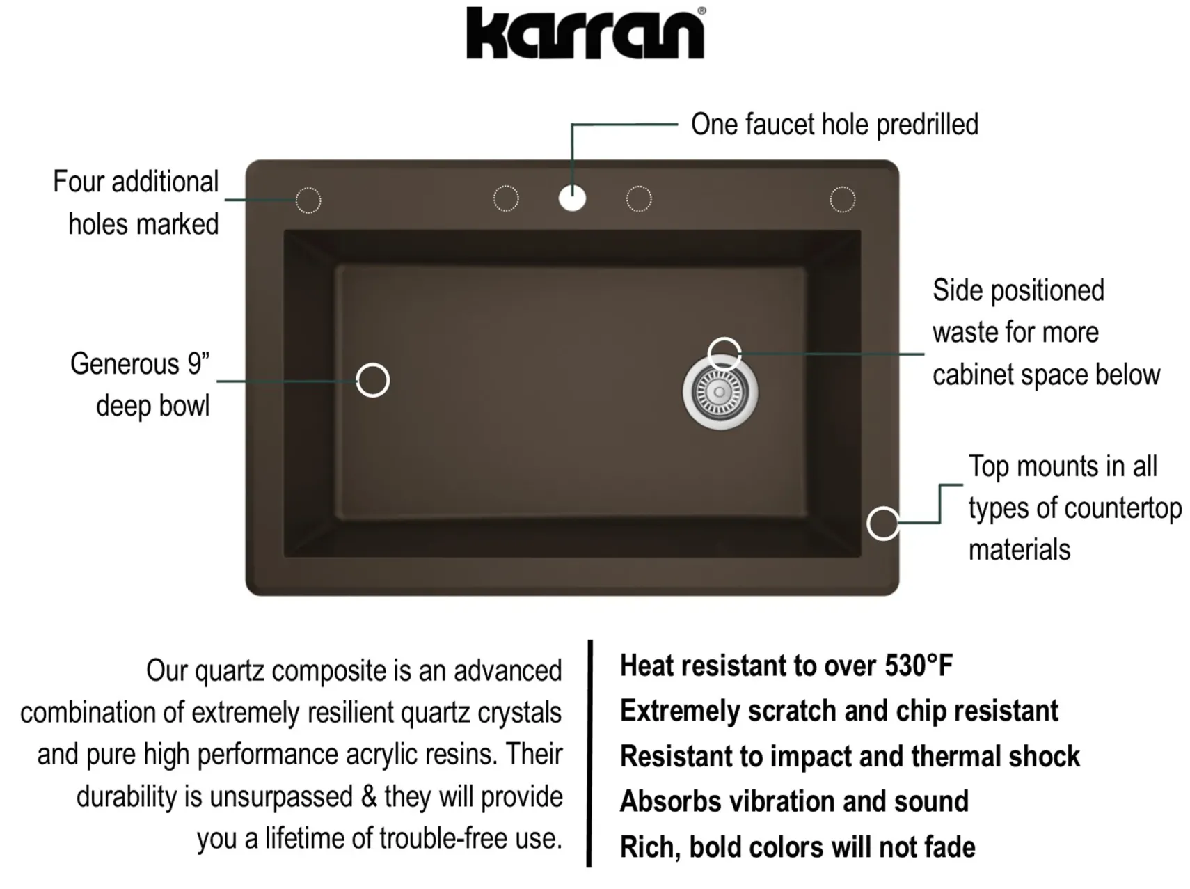 Karran 33" Drop In/Topmount Quartz Composite Kitchen Sink, Brown, QT-670-BR