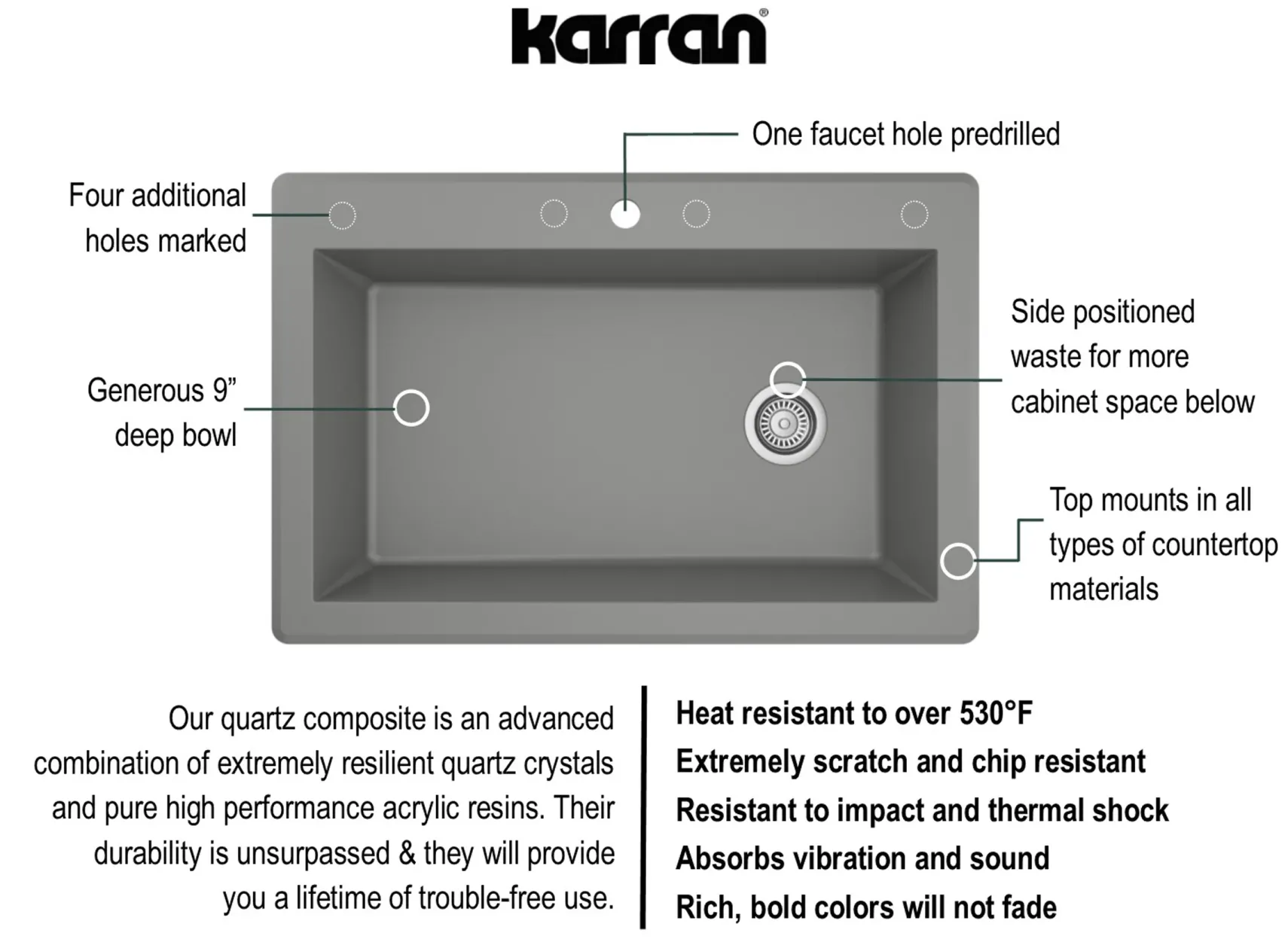 Karran 33" Drop In/Topmount Quartz Composite Kitchen Sink, Grey, QT-670-GR