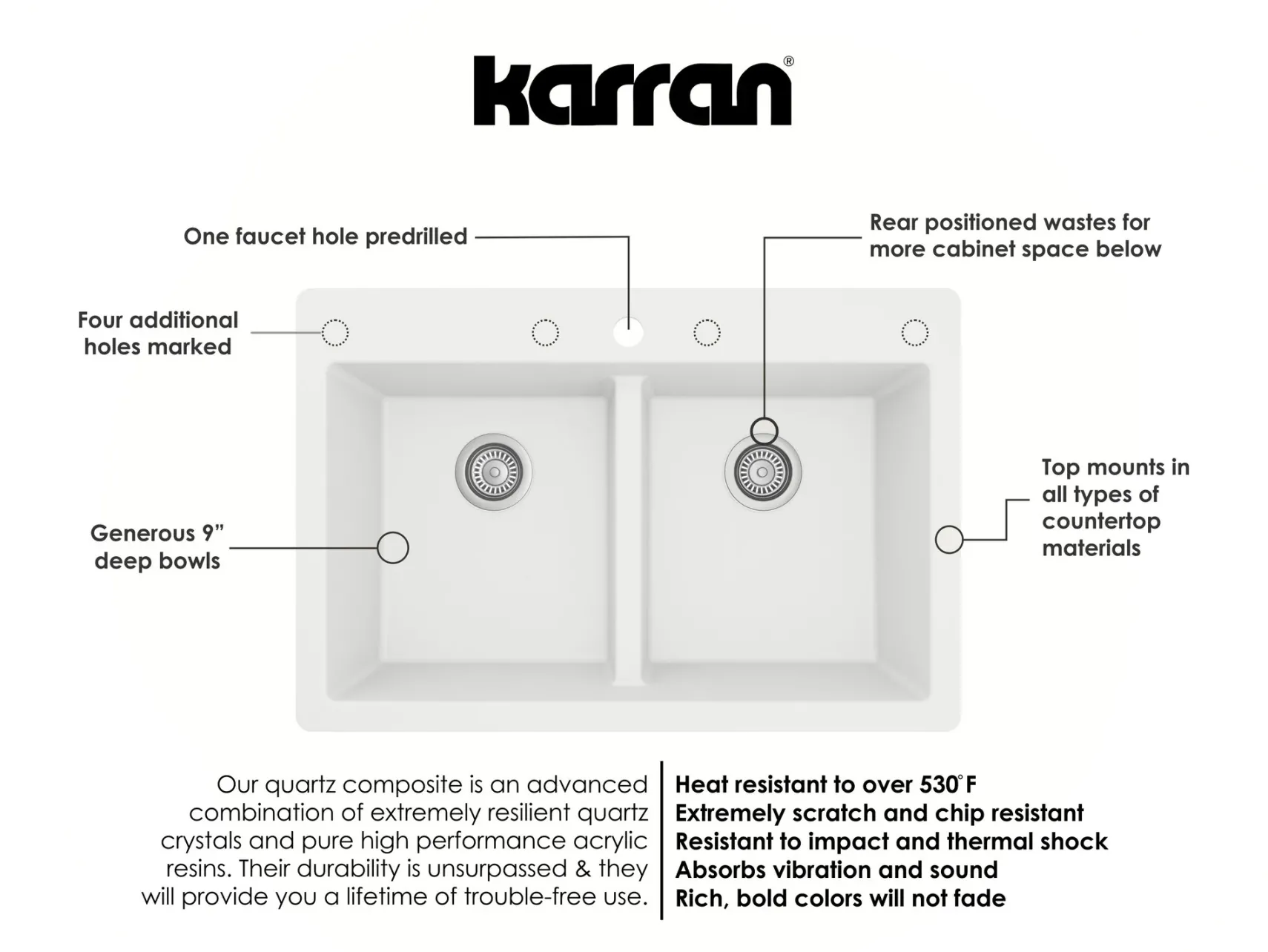 Karran 33" Drop In/Topmount Quartz Composite Kitchen Sink with Stainless Steel Faucet and Accessories, 50/50 Double Bowl, White, QT810WHKKF340SS